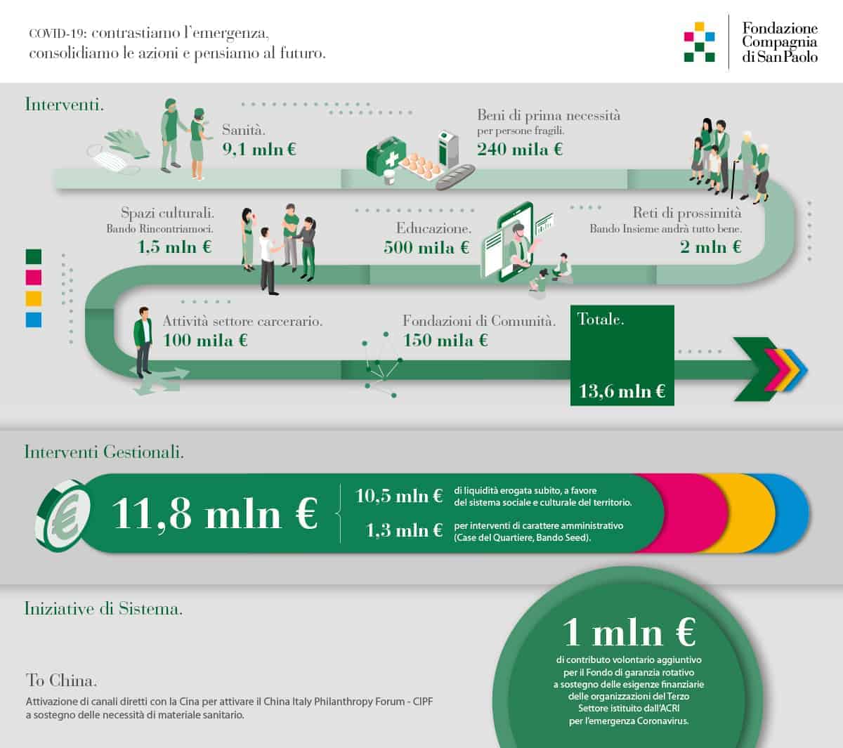 CSP-infografica-covid-23-04
