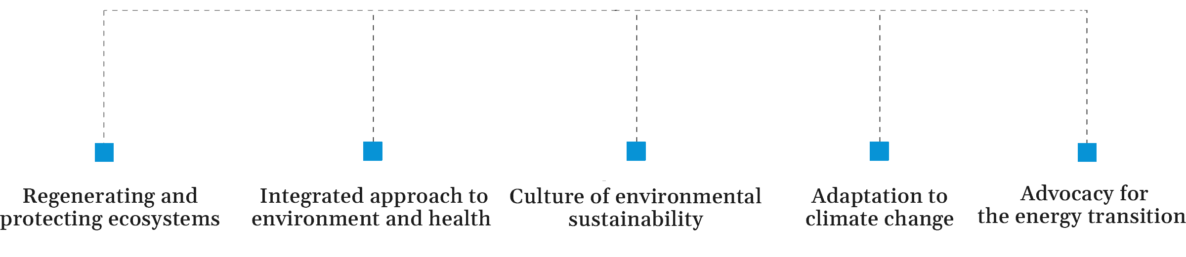 GRAFICI-AMBIENTE_en@2x