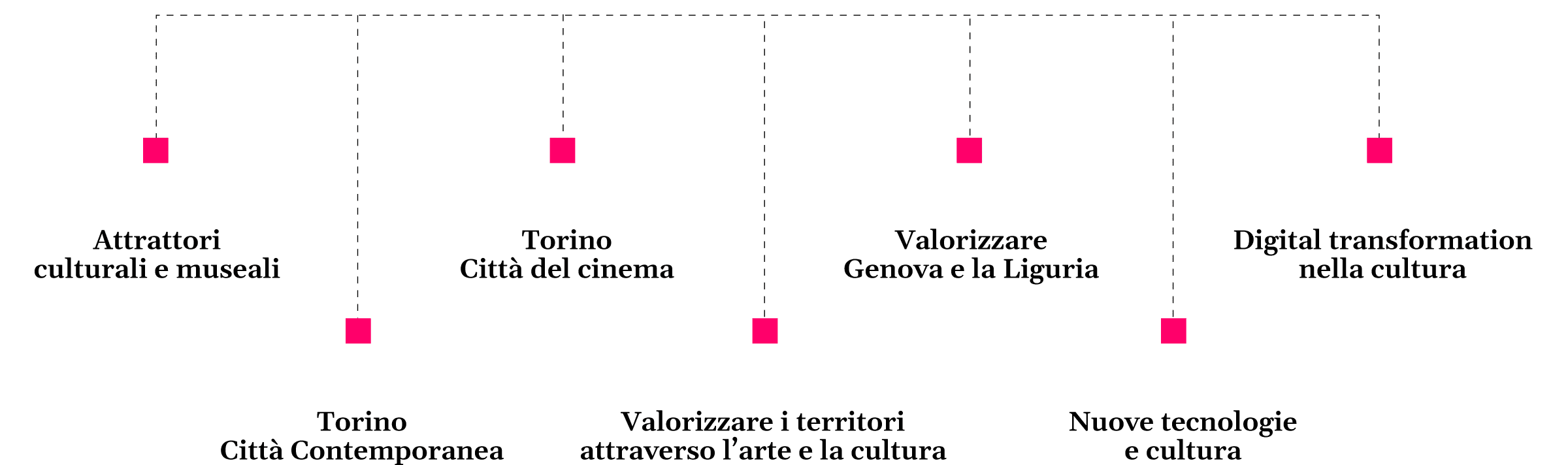 GRAFICI-ATTRATTIVITA@2x