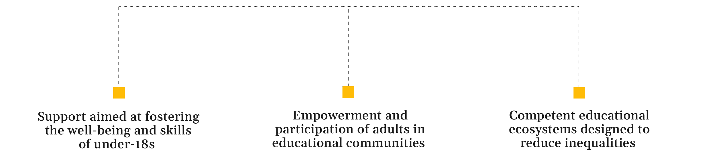 GRAFICI-EDUCARE_en@2x