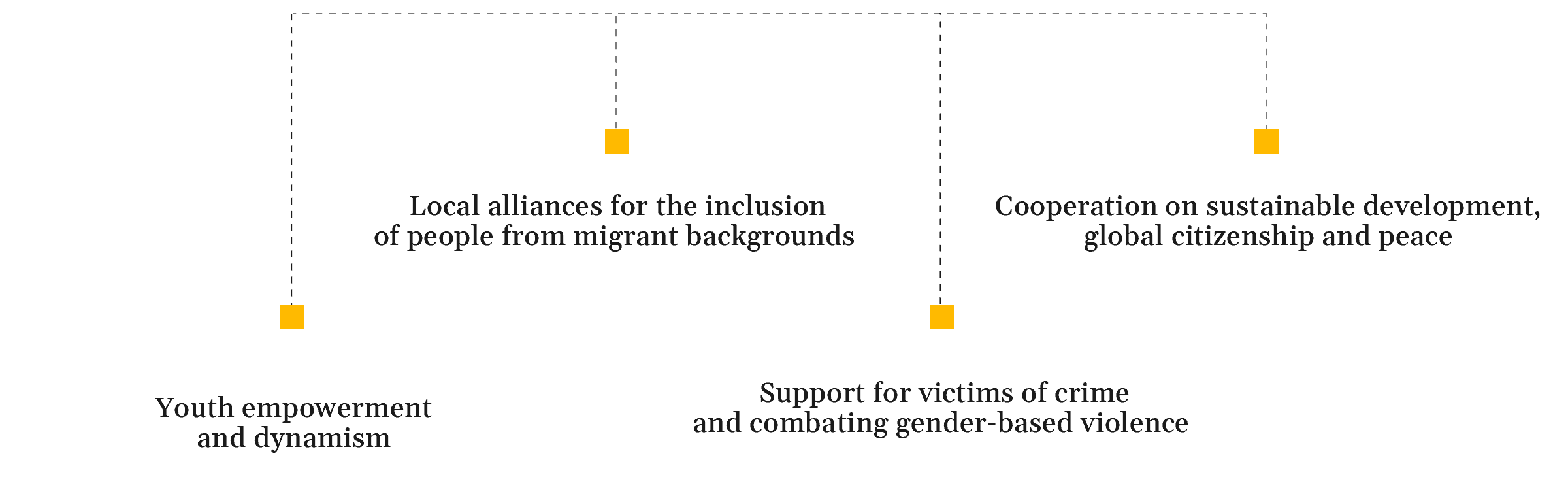 GRAFICI-INCLUSIONE_en@2x