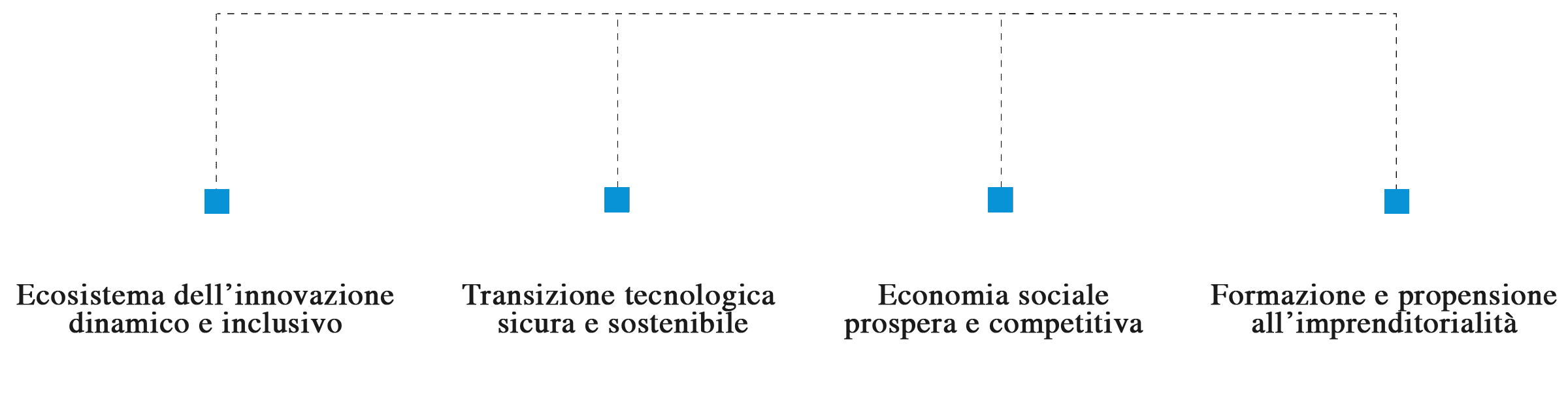 GRAFICI-INNOVAZIONE@2x-2