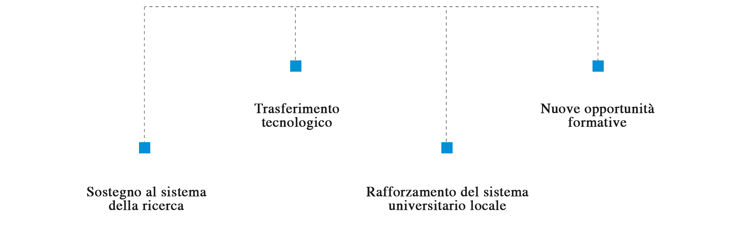 GRAFICI-RICERCA@2x-2