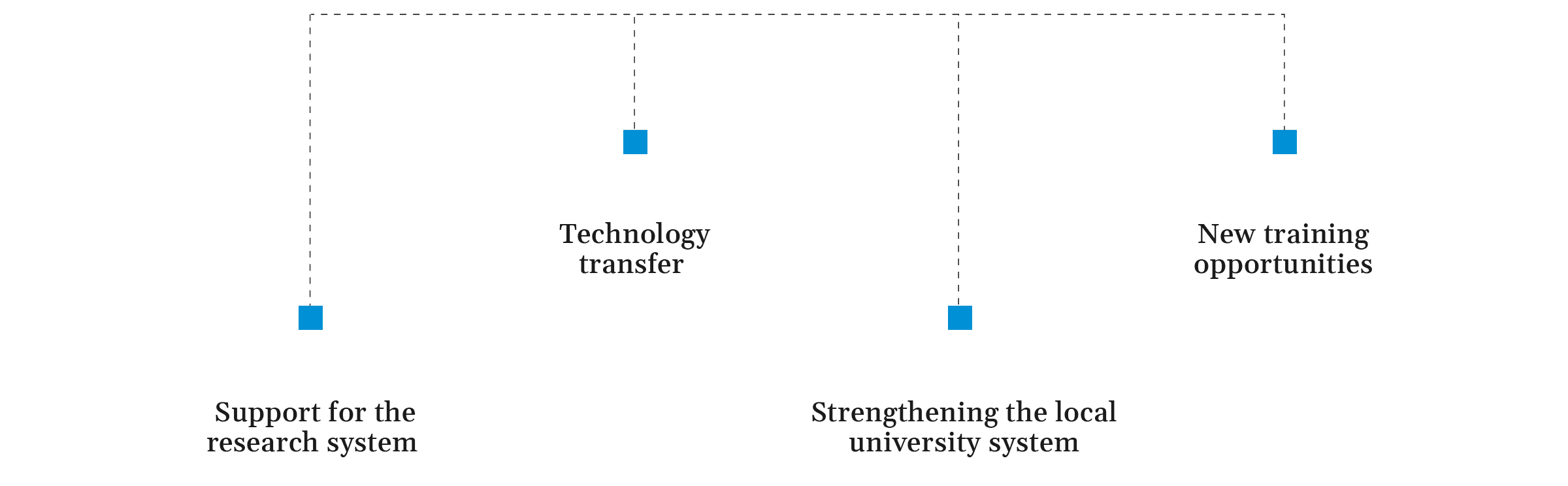 GRAFICI-RICERCA_en@2x