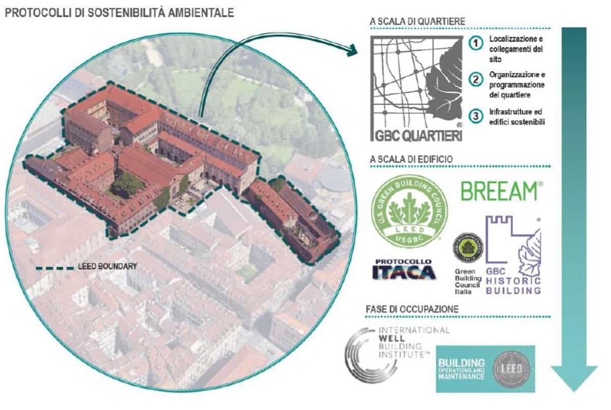 sostenibilita_cavallerizza_CSP