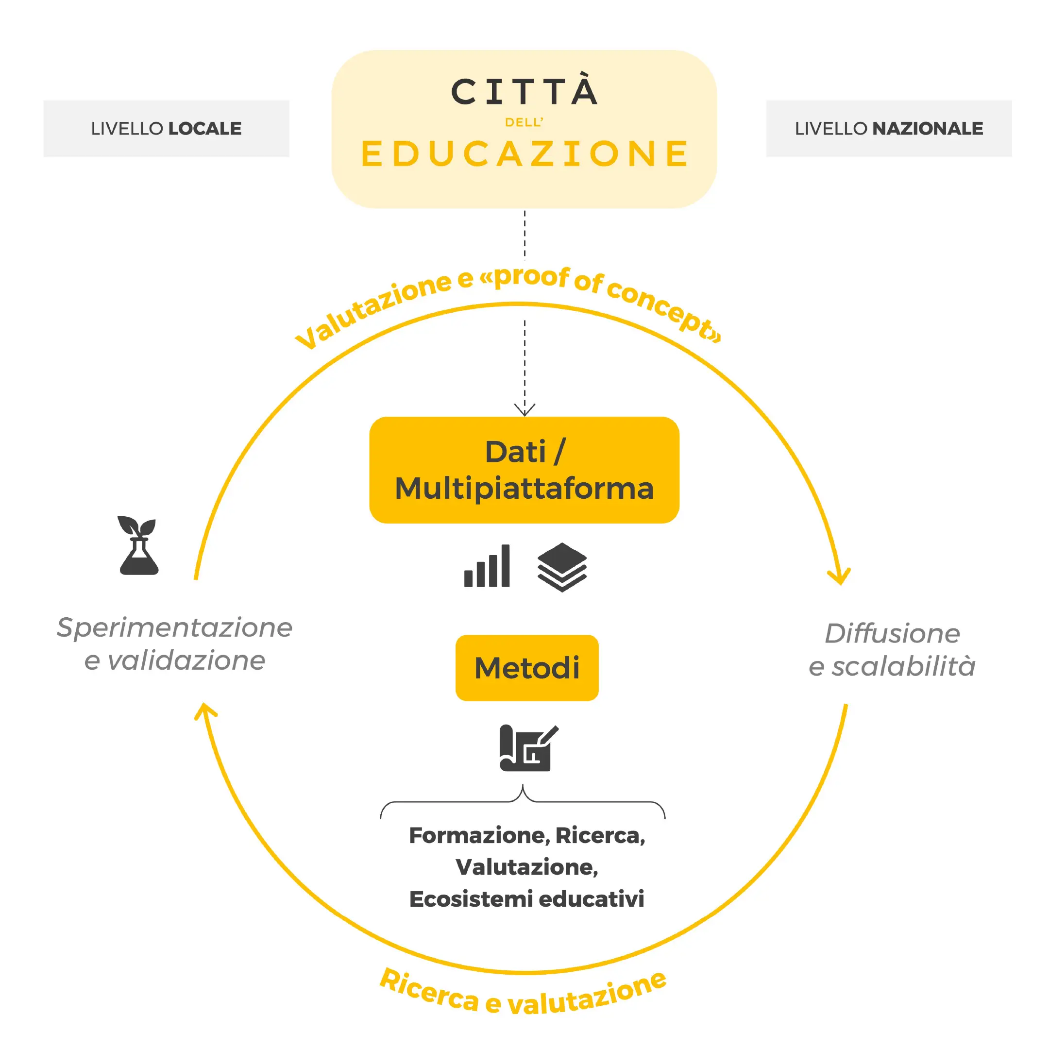 CDE_schema